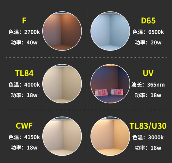 黄色看片网站常見的光源類型