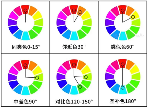 一文分清對比色、互補色、同類色和鄰近色
