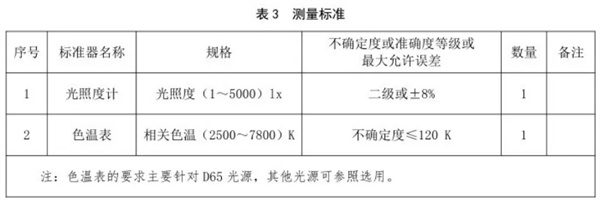 91看片片成人校準規範 《JJF（紡織）055—2023》4