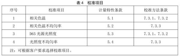 91看片片成人校準規範 《JJF（紡織）055—2023  5